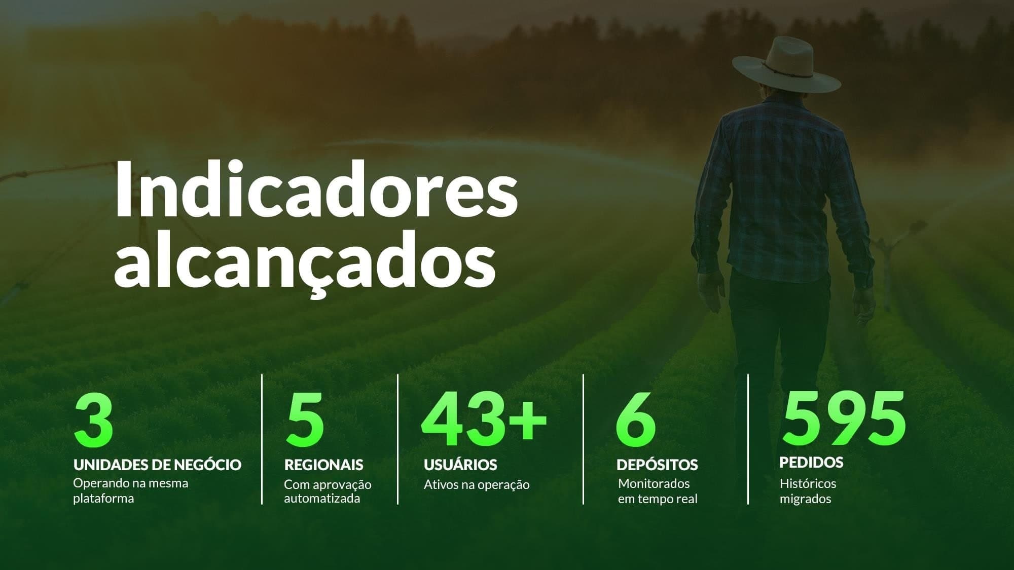 Indicadores alcançados pela Ekoa: 3 unidades de negócio, 5 regionais, 43+ usuários, 6 depósitos e 595 pedidos migrados